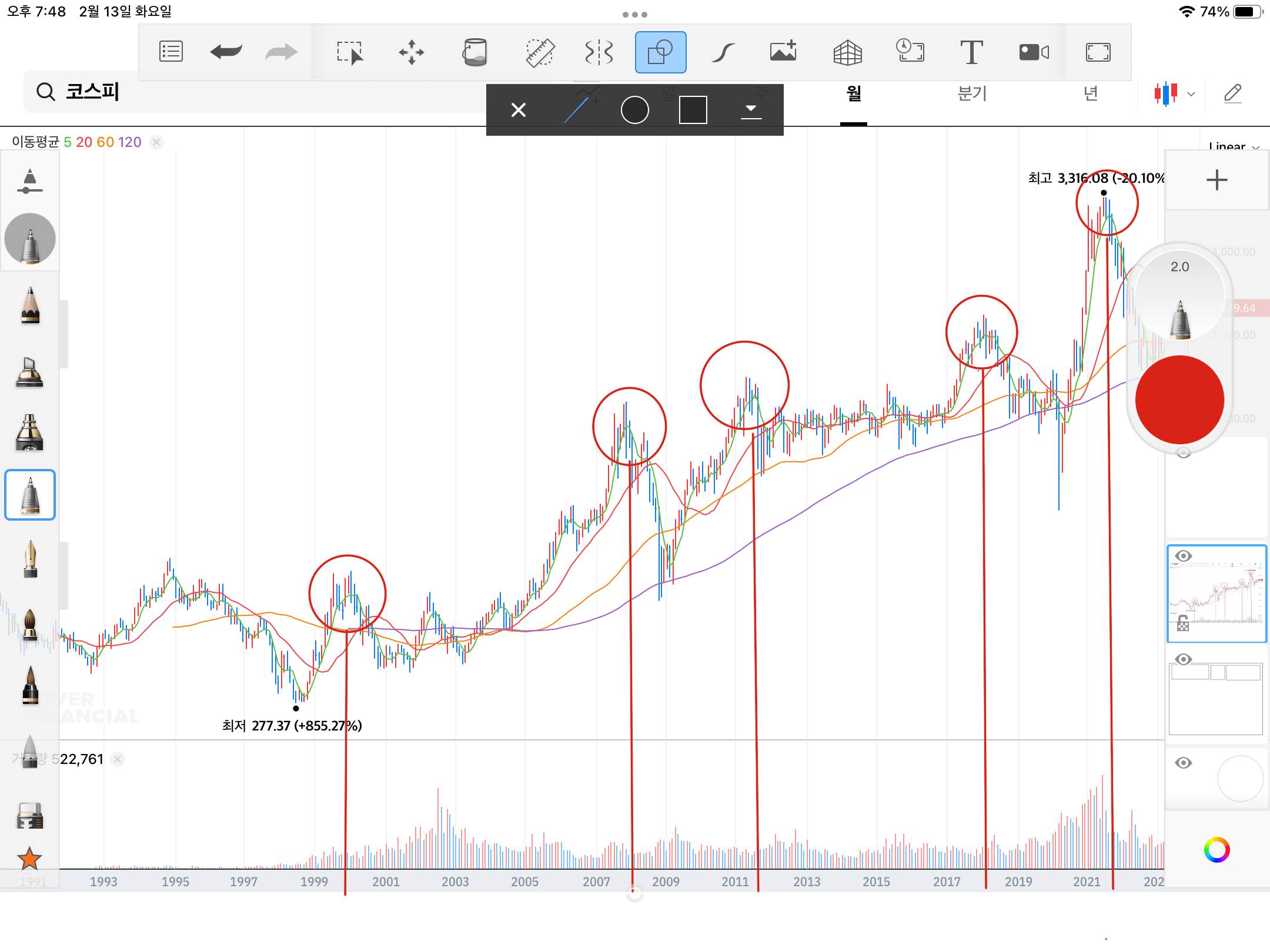 KOSPI 급상승 년도