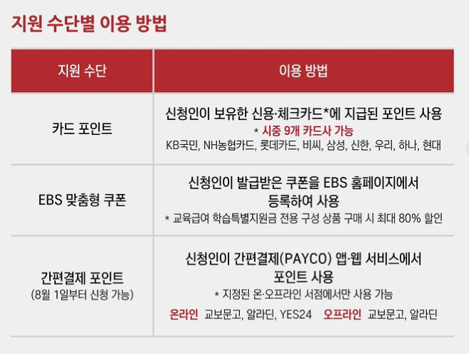 저소득층 교육급여 수급신청