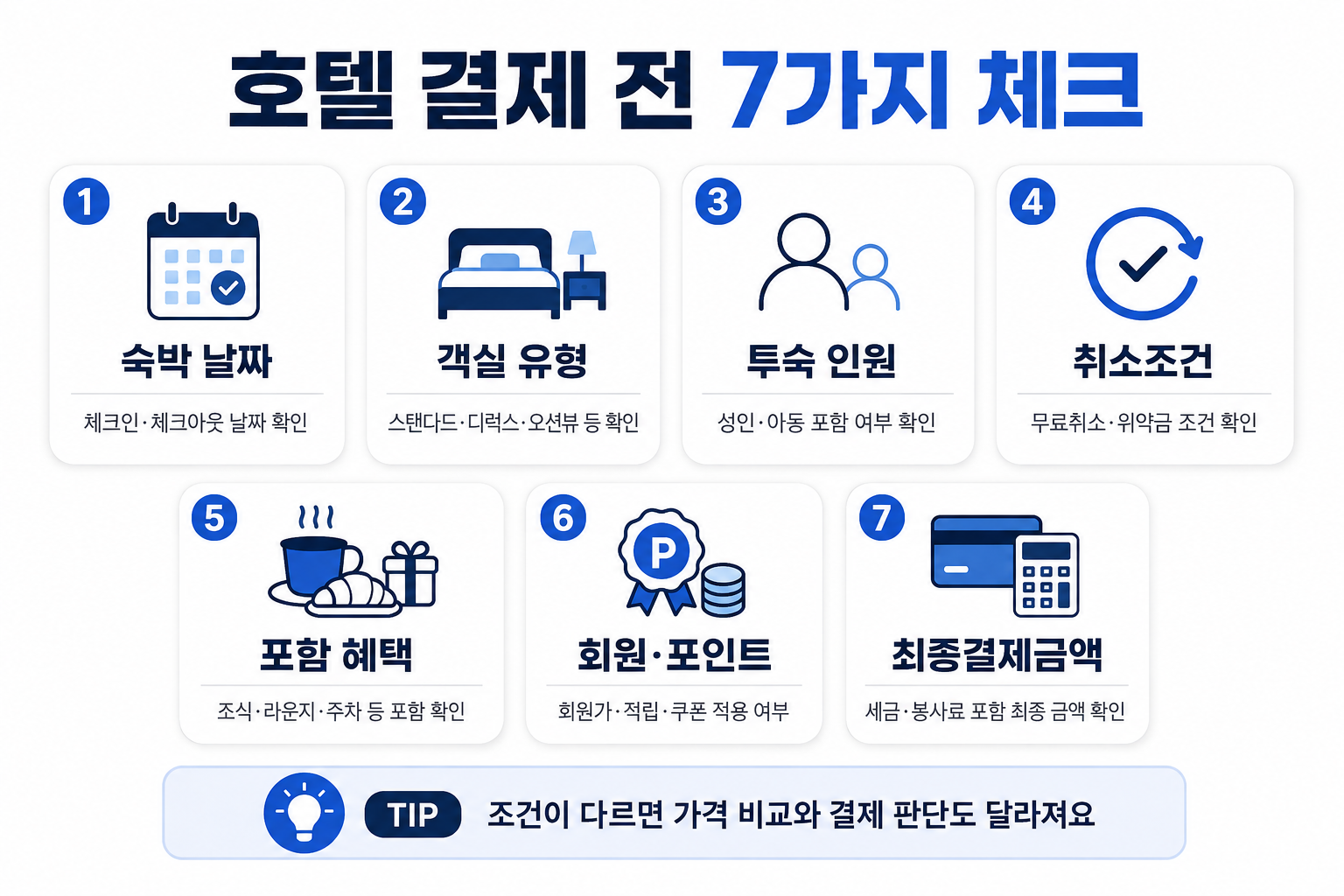 호텔 공식 홈페이지 예약 플랫폼 가격 비교 전 객실 취소 조식 포인트 최종결제 체크리스트 이미지