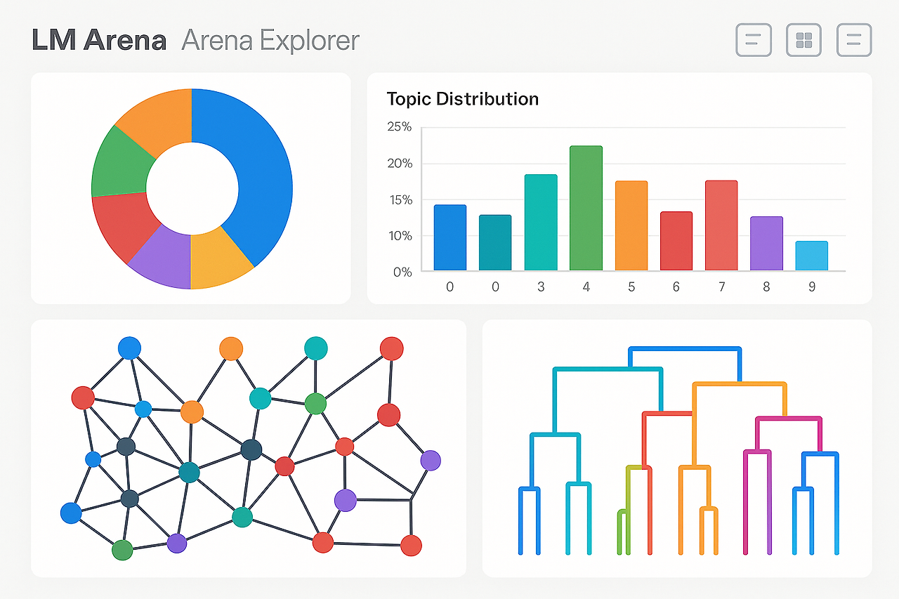 Arena Explorer의 토픽 모델링 시각화 인터페이스