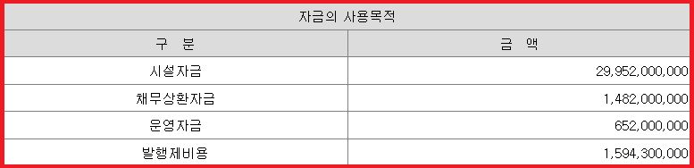 대진첨단소재 자금 사용 목적