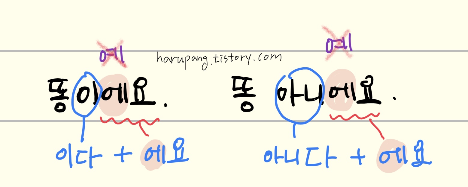 예문 '똥 이에요', '똥 아니에요' 에서 '에요'인지 '예요'인지 구별하는 문법 정리. '에요'는 '이다, 아니다' 어간 뒤에 붙는다