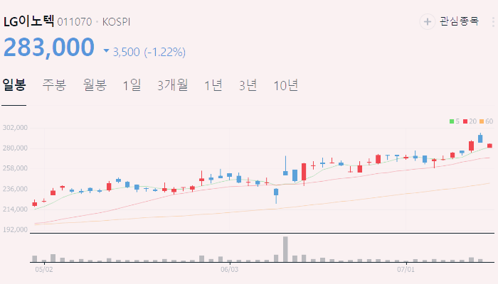 XR 관련주 대장주 테마주 수혜주 TOP5