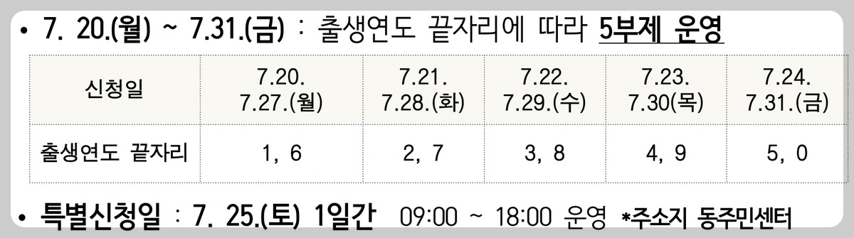 속초 민생지원금 주민센터