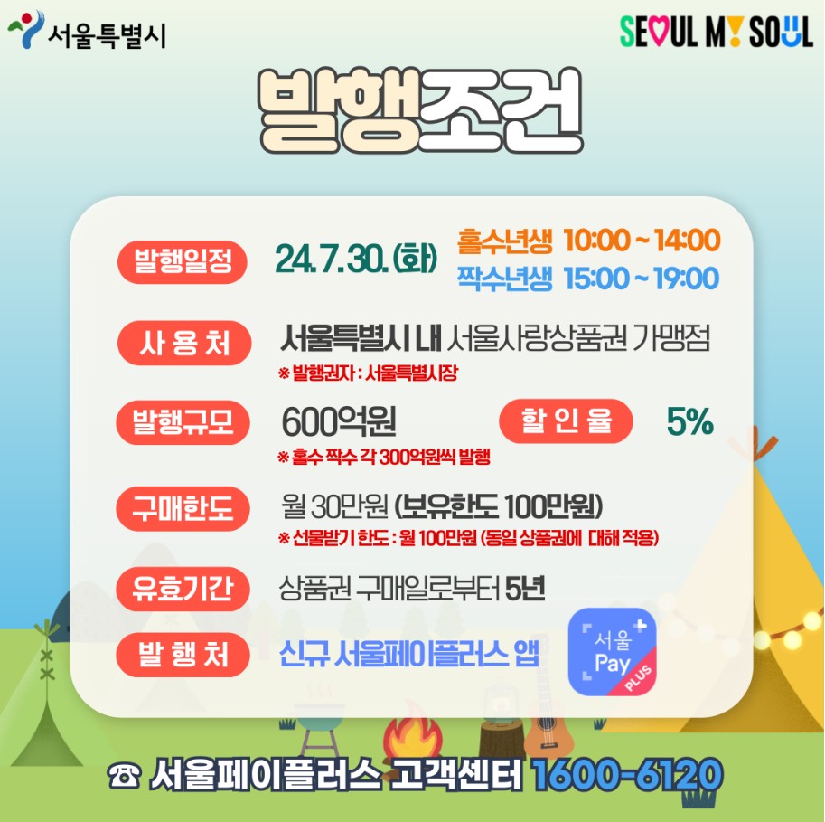 발행 정보