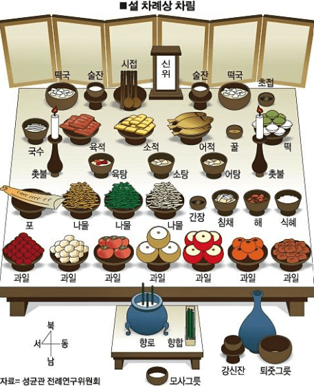 설-차례상-떡국-제삿상