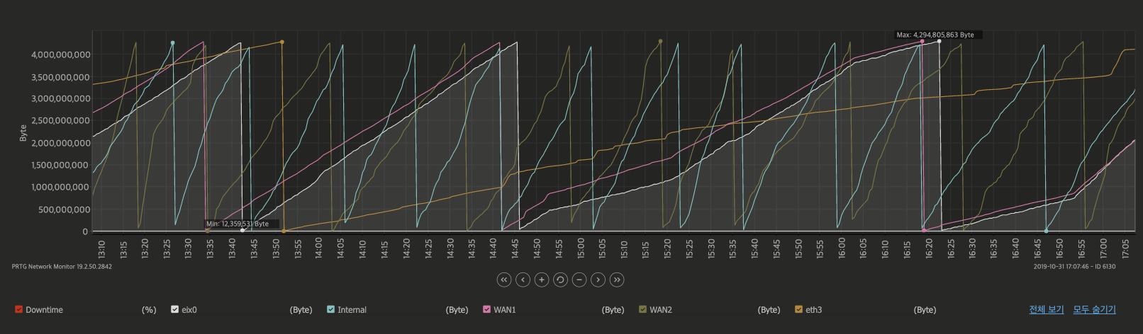 NexG NMS_LAN-SNMP traffic2.png
