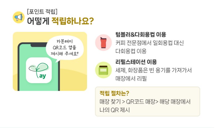 탄소중립포인트 카본페이