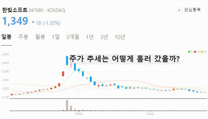 딥페이크 보안 관련주 대장주 테마주 수혜주 TOP7