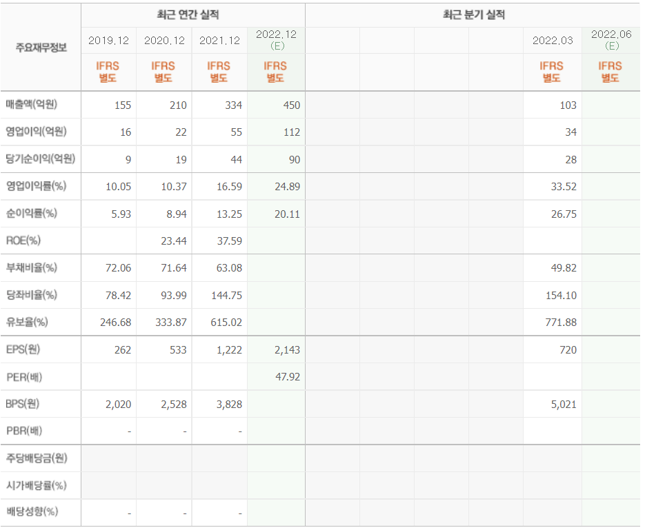 새빗켐 재무제표