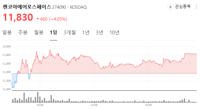 켄코아에어로스페이스 일론머스크관련주