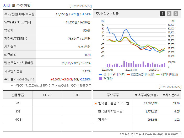 콜마비앤에이치_기업개요