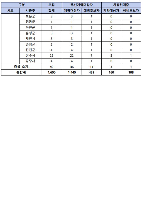모집공고