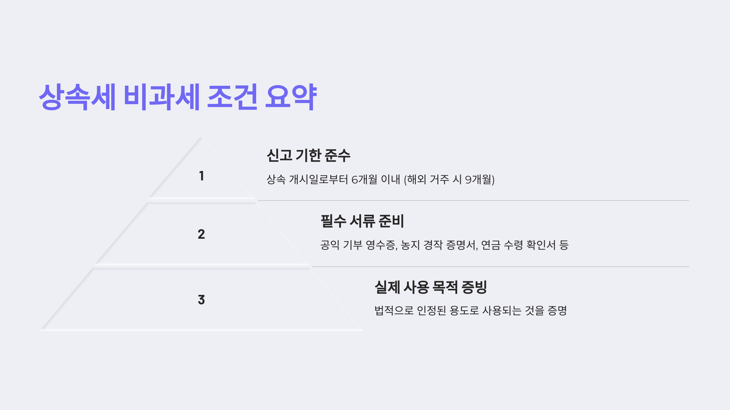 상속세 비과세 조건