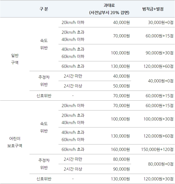 안전 운전을 당부하는 도로 위 교통 표지판 사진