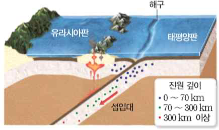 베니오프대 사진