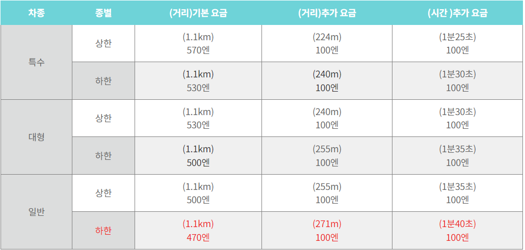 도쿄 택시비