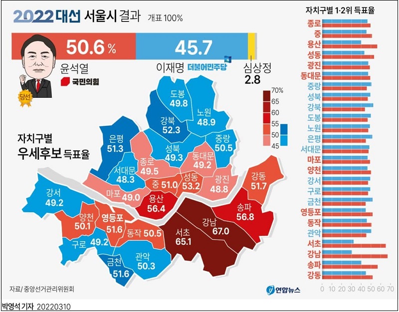 그래픽으로 보는 20대 대한민국 대통령 선거 결과