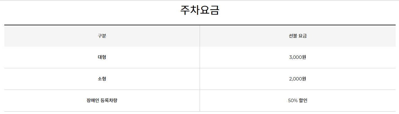 자가용 주차요금