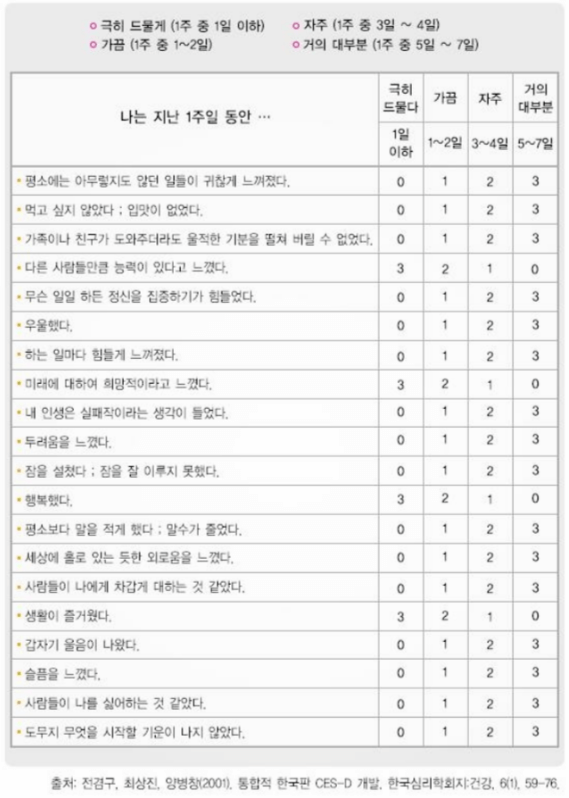 우울증-자가진단