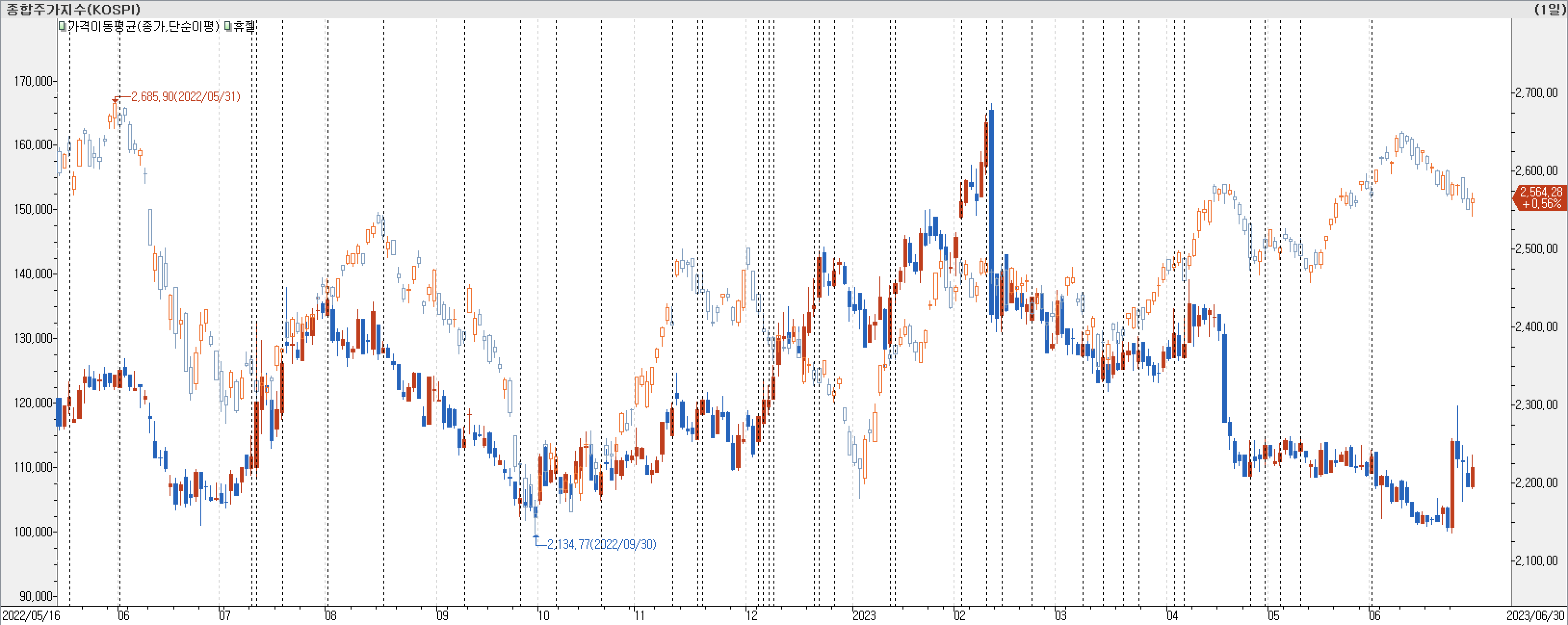 1. 봉 차트 비교-휴젤