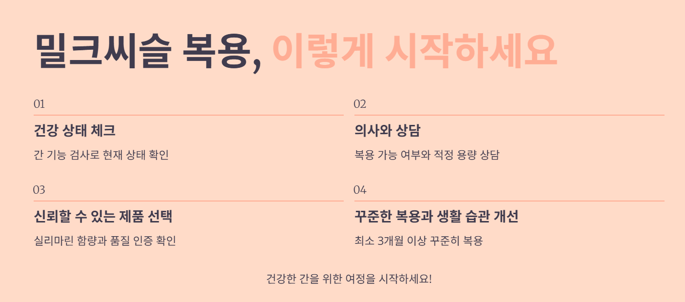 밀크씨슬 복용 최종 점검!