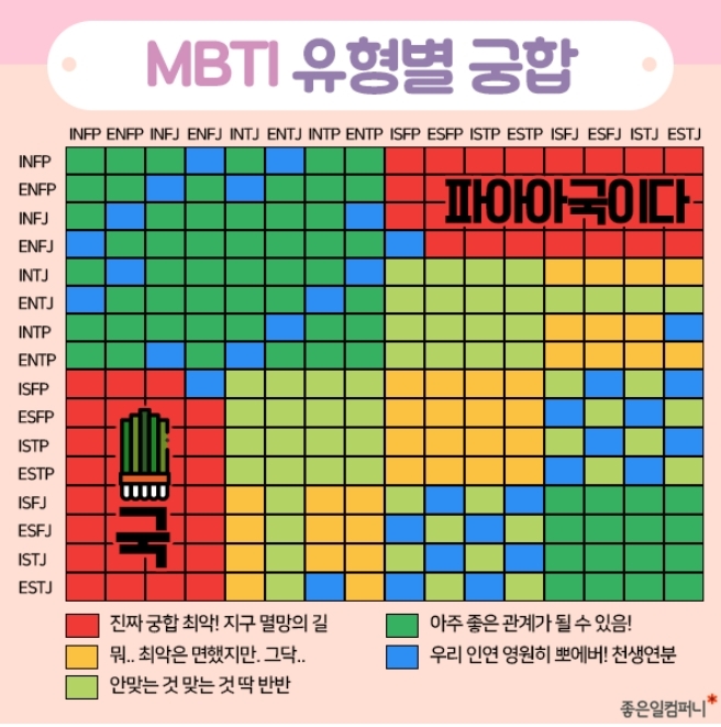 ESFJ 유형 특징 성격 궁합 직업 인물 및 연예인