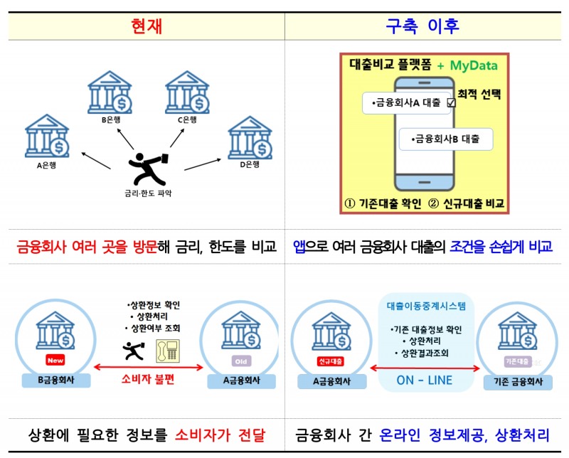 2025년 대출한도 축소 DSR 3단계 7월 도입