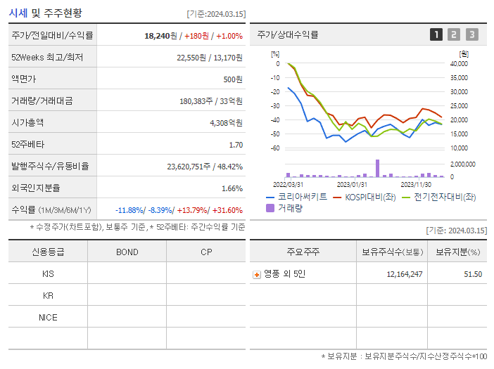코리아써키트_기업개요