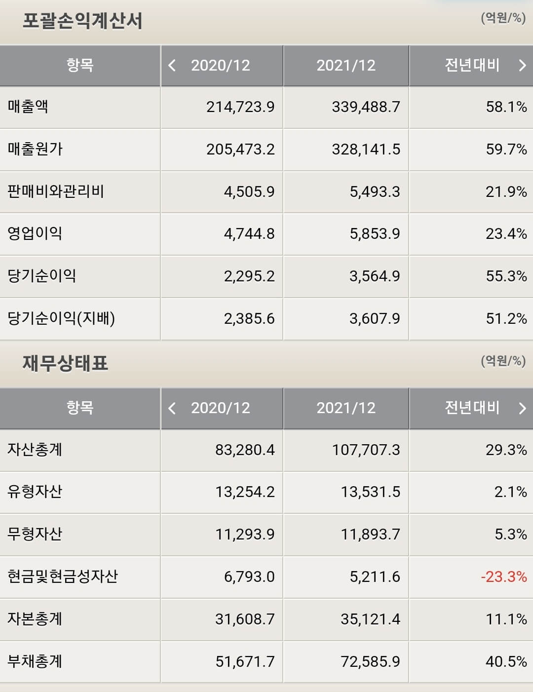 포스코인터내셔널 재무제표