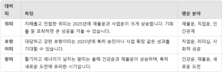 2025년 대박띠
