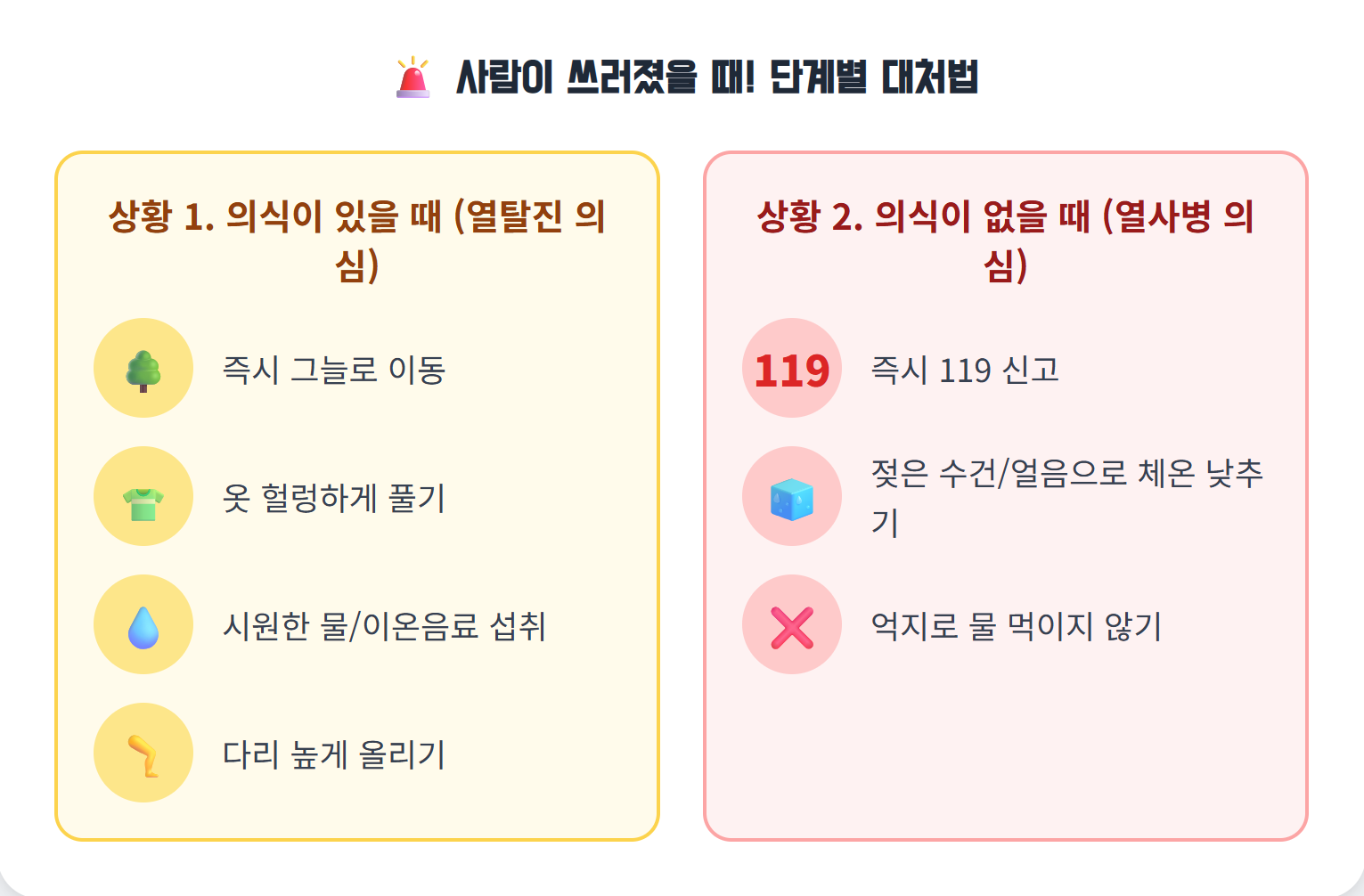 대처법 간단설명 이미지