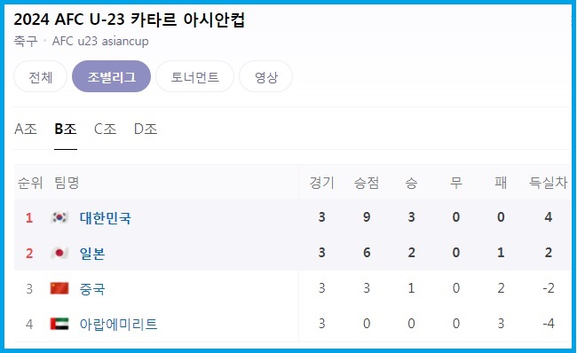 U23 아시안컵 8강전 한국 인도네시아 중계 영상