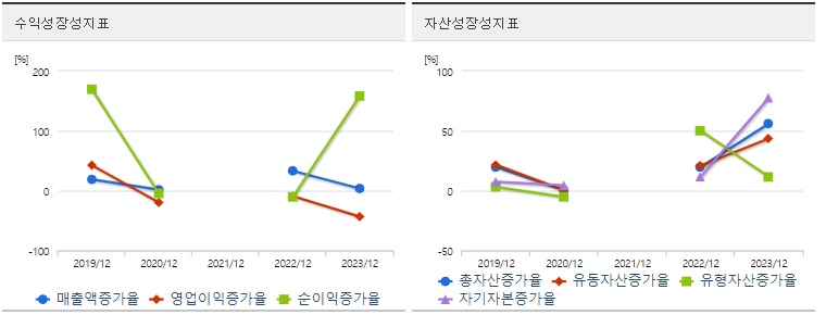 금양그린파워 주가 성장성