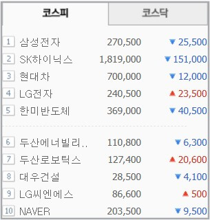 코스피 코스닥 뜻