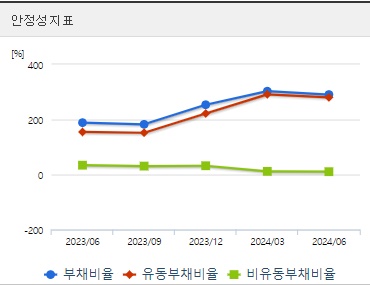 위메이드 주가 안정성