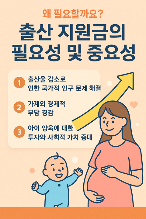 출산 지원금의 필요성과 중요성을 설명하는 인포그래픽