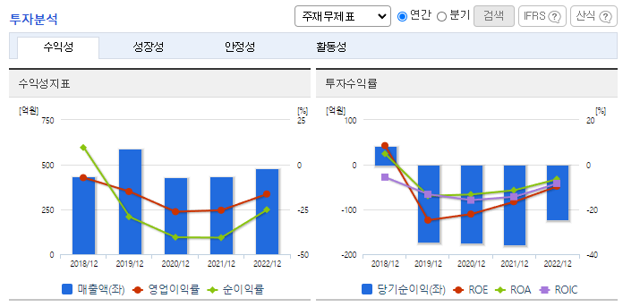 HLB테라퓨틱스_투자분석
