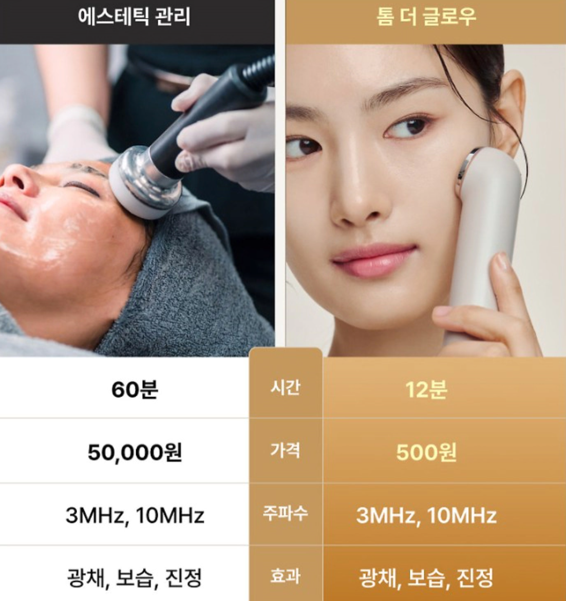 톰 더글로우 구성
