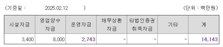 위너스 공모주 수요예측결과 상장일