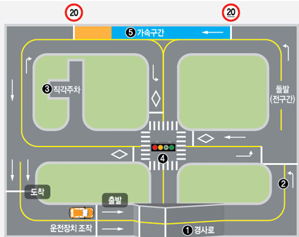 운전면허 기능시험