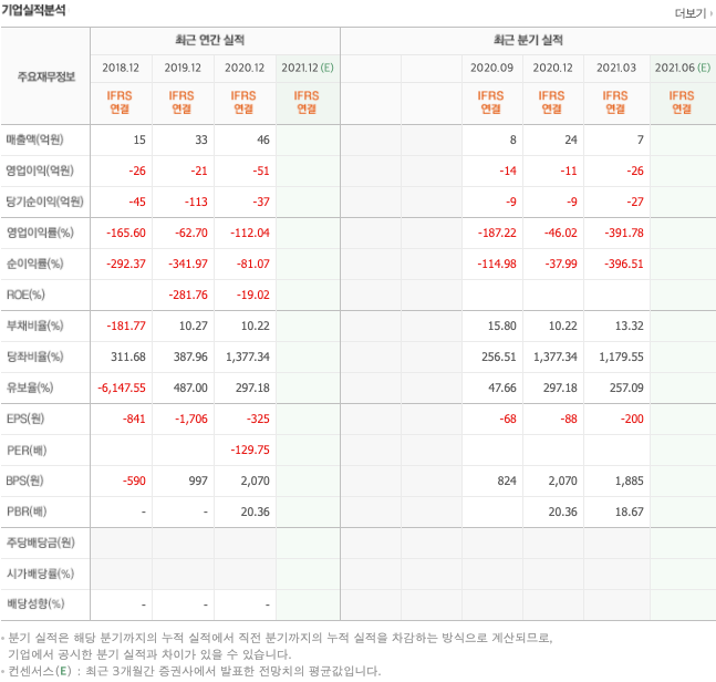 인공지능-관련주