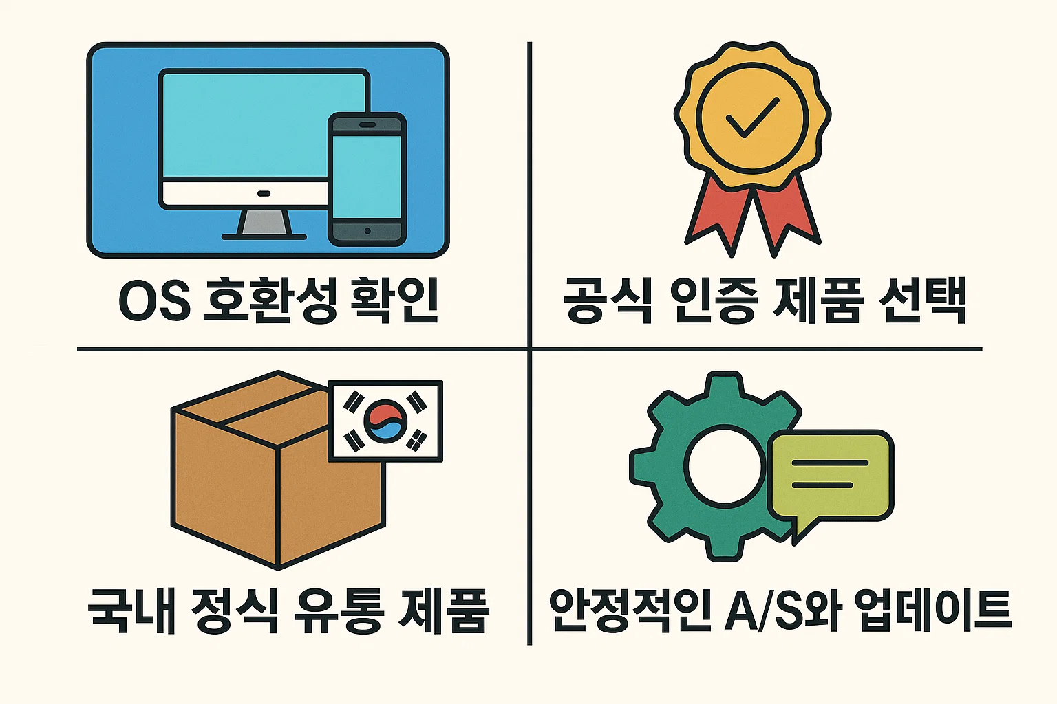 OS 호환성, 공식 인증, 정식 유통 여부, 안정적 업데이트 등 스마트워치 구매 전 필수 체크포인트를 정리한 인포그래픽.