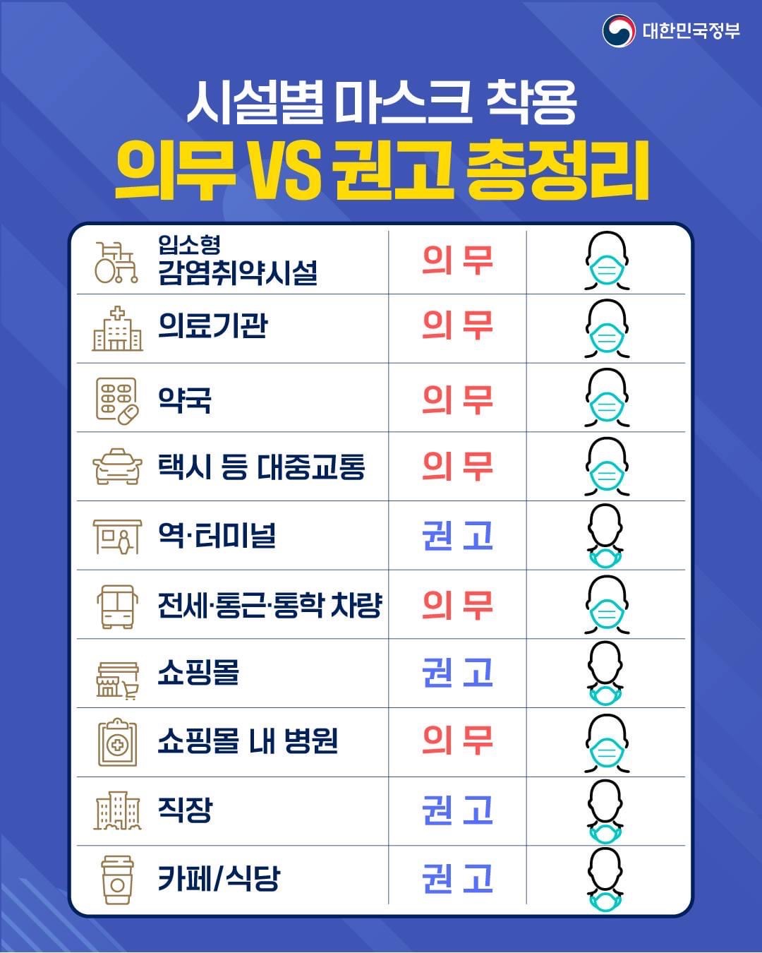 마스크 권고