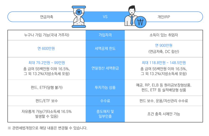 연금저축 IRP 비교