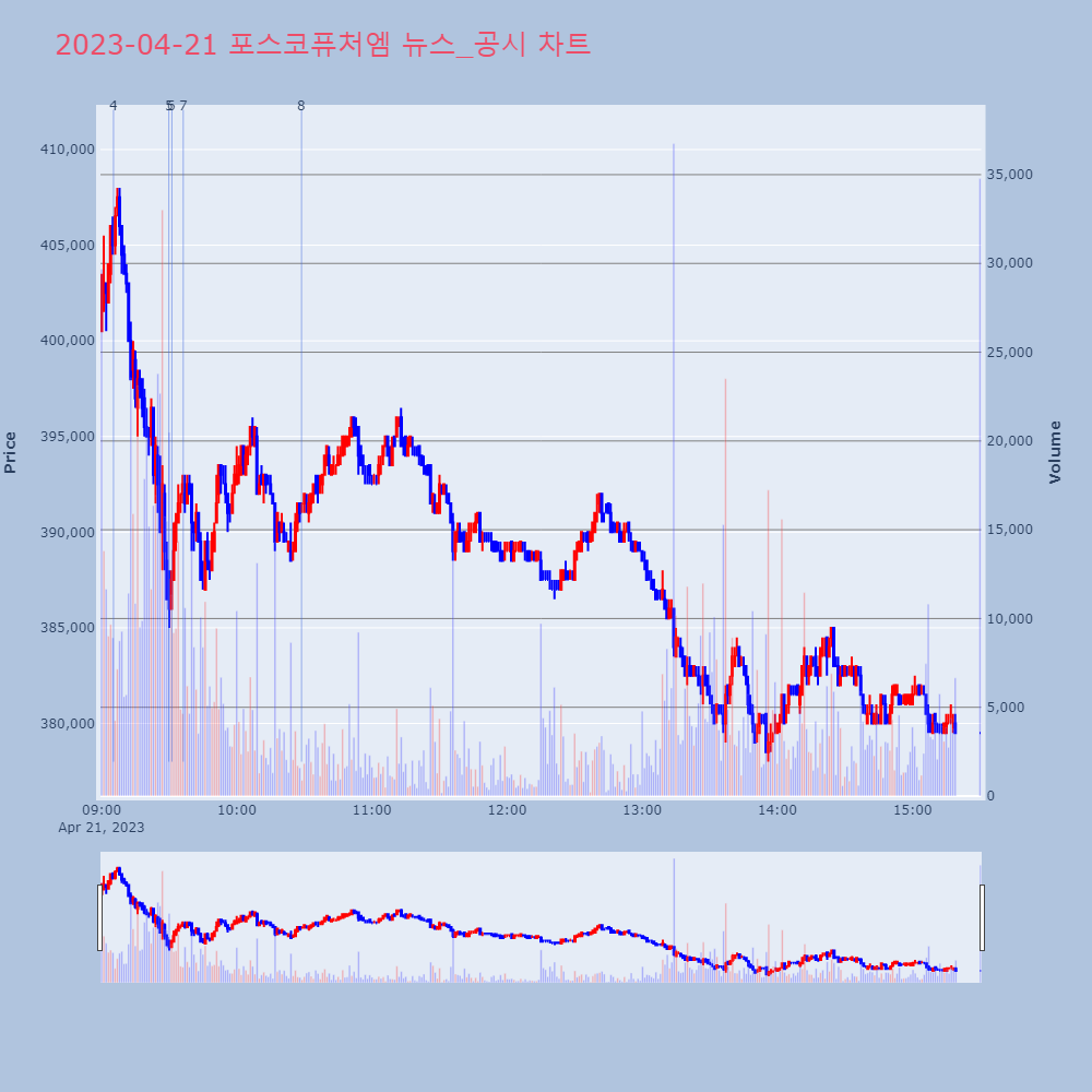 포스코퓨처엠_뉴스공시차트