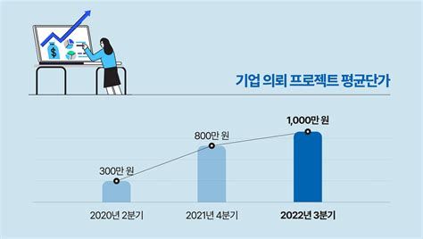 프리랜서 계약서