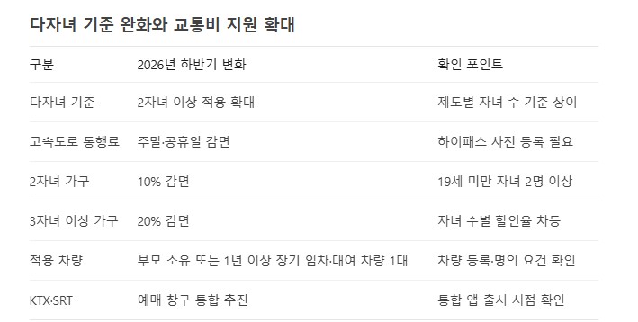 다자녀 지원