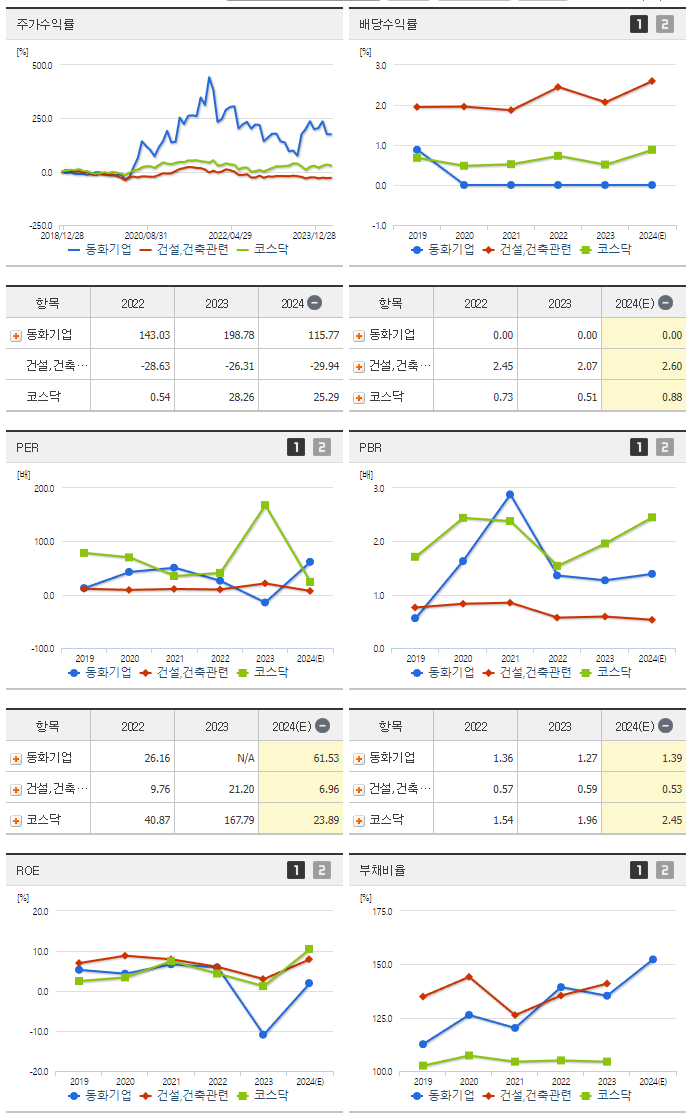 동화기업_섹터분석