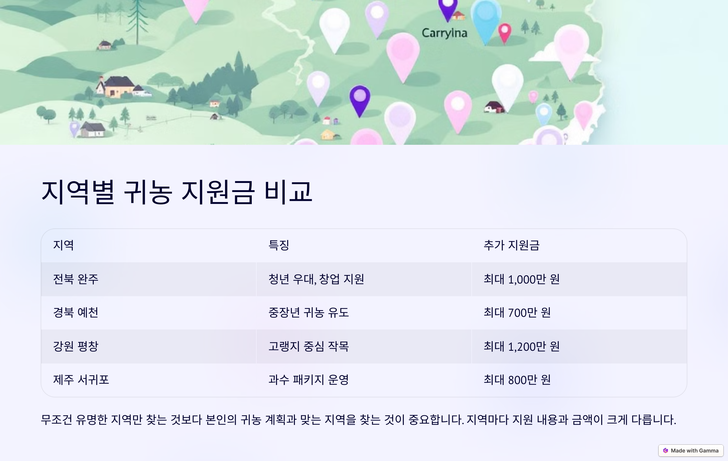 2025년 농촌 지원금: 지원 금액 비교표